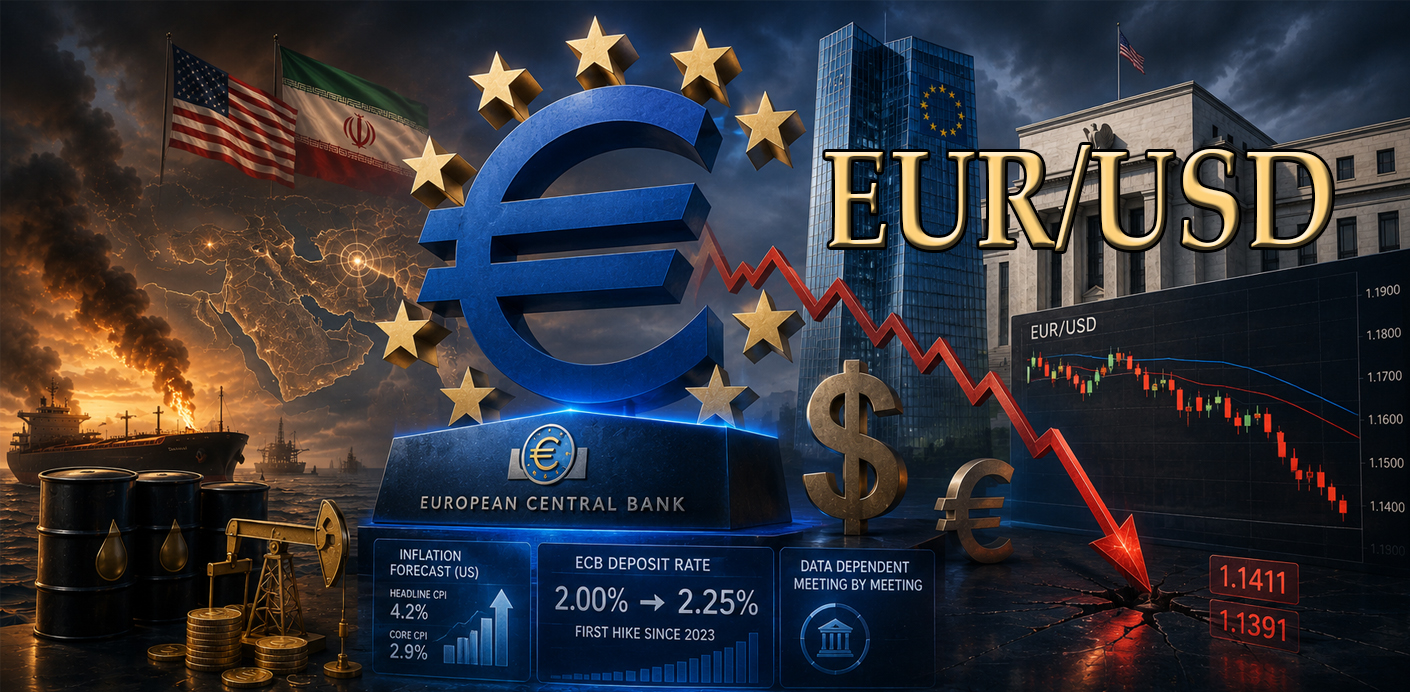 EUR/USD  Semanal